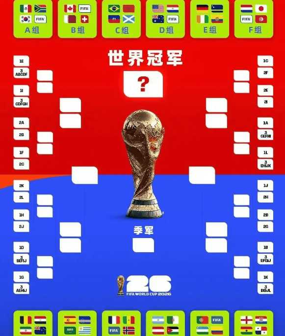 国际足联妥协，世界杯转播报价出炉，降价60%仅需8亿，盼央视点头